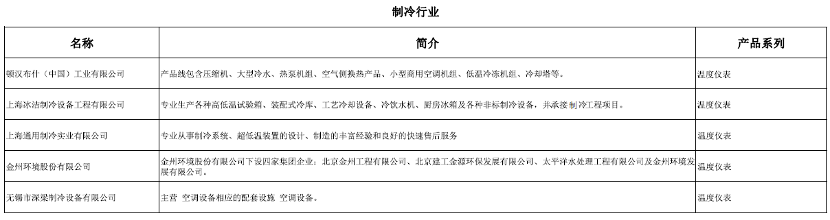 制冷行業